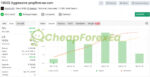 Aggressive Prop Firm EA MT4 Signal MyFxBook