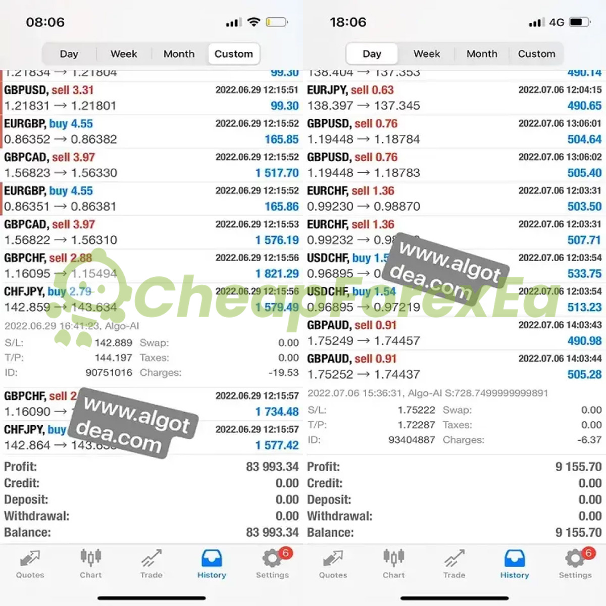 Algo EA AI MC MT4 live account trading statements June-July 2022 showing session profits