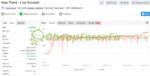 Algo Trend EA MT4 Live Signal MyFxBook