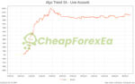 Algo Trend EA MT4 Signal Live Account