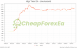 Algo Trend EA MT4 Signal Live Account