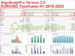 AlgoScalpPro EA MT4 Backtest