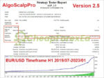AlgoScalpPro EA MT4 Backtests