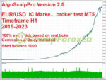 AlgoScalpPro EA MT4 Review Backtest