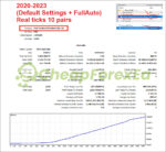 AlgoTradingNight EA MT4 Backtest