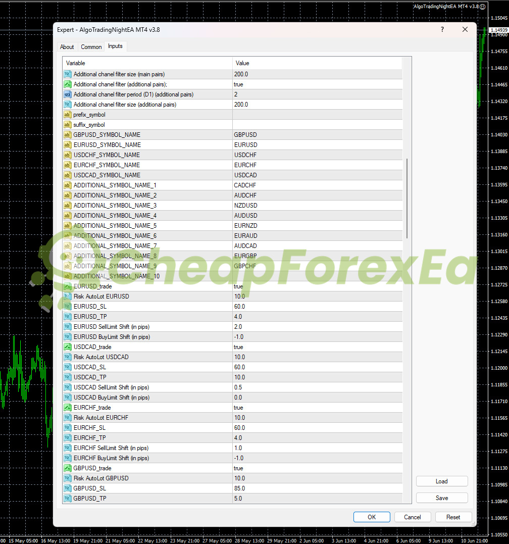AlgoTradingNight EA MT4 inputs pair configuration EURUSD GBPUSD USDCHF EURCHF USDCAD additional symbols SL TP shift settings