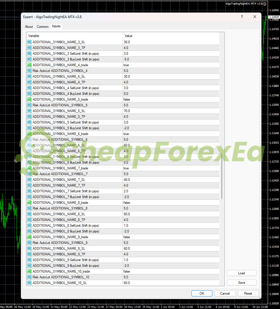 AlgoTradingNight EA MT4 inputs additional symbols 3-10 CADCHF AUDCHF NZDUSD AUDUSD EURAUD AUDCAD SL TP shift per pair