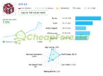 AlgoTradingNight EA MT4 Live Signal