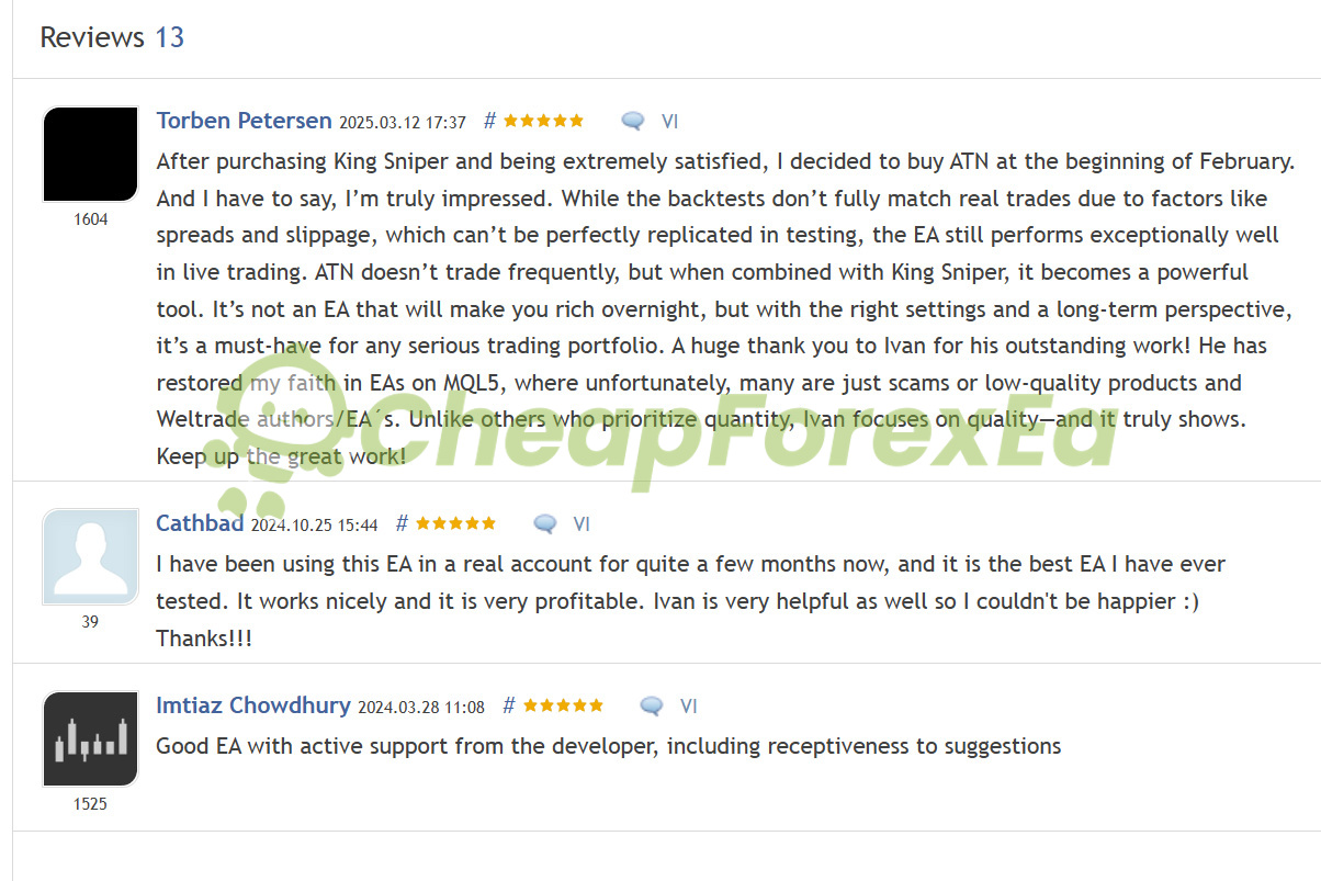 AlgoTradingNight EA MT4 MQL5 customer reviews 5 star Torben Petersen Cathbad Imtiaz Chowdhury live trading testimonials