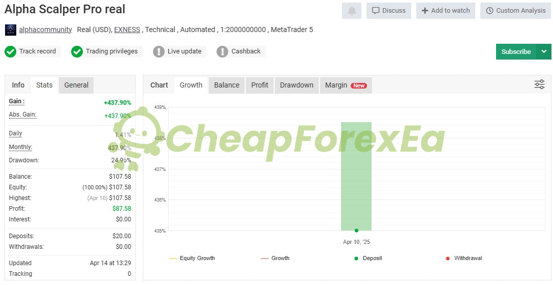 Alpha Scalper Pro EA MT5 Live signal on myfxbook 1