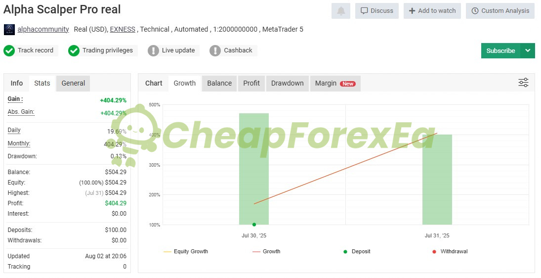 Alpha Scalper Pro EA MT5 Live signal on myfxbook 2