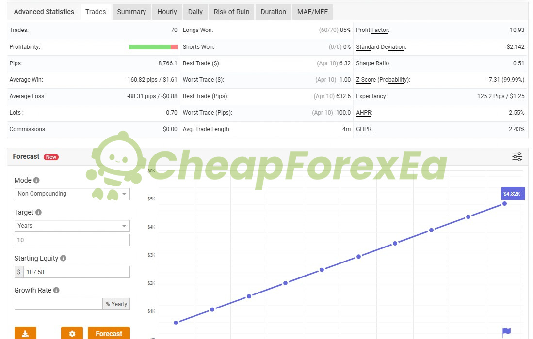 Alpha Scalper Pro EA MT5 Live signal on myfxbook report 1