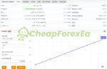 Alpha Scalper Pro EA MT5 Live signal on myfxbook report 2