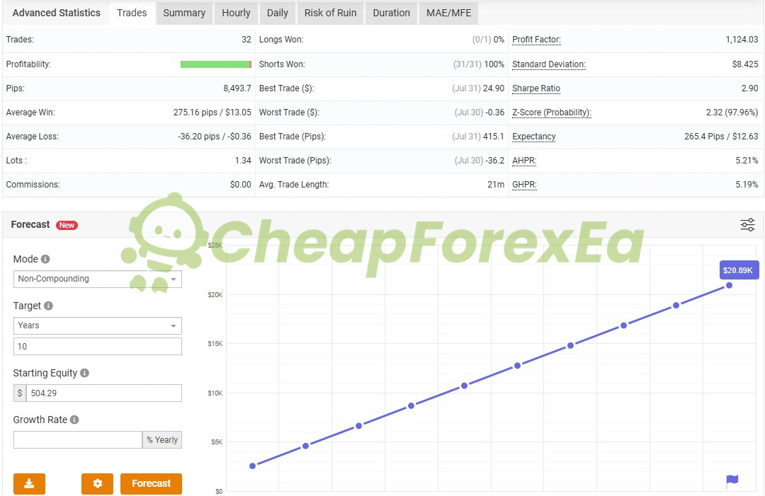 Alpha Scalper Pro EA MT5 Live signal on myfxbook report 2