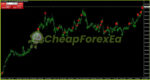 Apex Sniper Arrow Indicator MT4 on chart 2