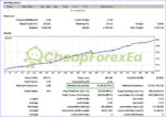 Arbitrage EA Source Code mq4 Backtest