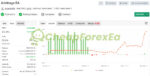 Arbitrage EA Source Code mq4 Real Signal MyFxBook