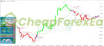 Atomic Analyst Indicator MT4 on chart 1