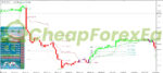 Atomic Analyst Indicator MT4 on chart 2