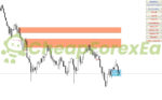 Auto Orderblock with Break of Structure MT4 on chart 1