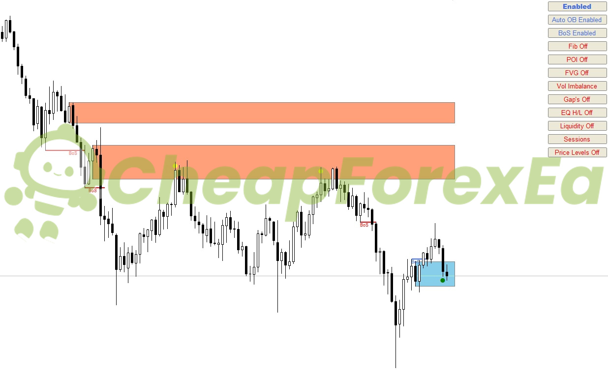 Auto Orderblock with Break of Structure MT4 on chart 1