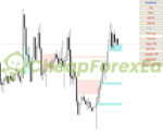 Auto Orderblock with Break of Structure MT4 on chart 2