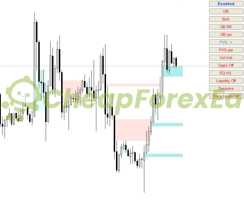 Auto Orderblock with Break of Structure MT4 on chart 2