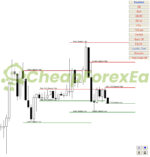 Auto Orderblock with Break of Structure MT4 on chart 3