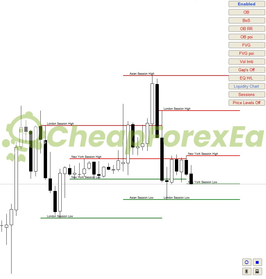 Auto Orderblock with Break of Structure MT4 on chart 3