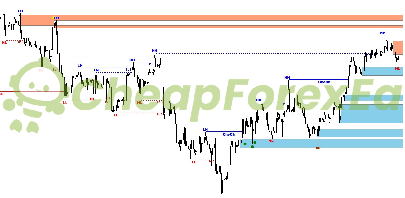 Auto Orderblock with Break of Structure MT4 on chart 4