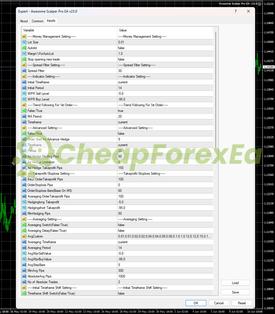 Awesome Scalper Pro EA input parameters - money management, WPR indicator and spread filter settings