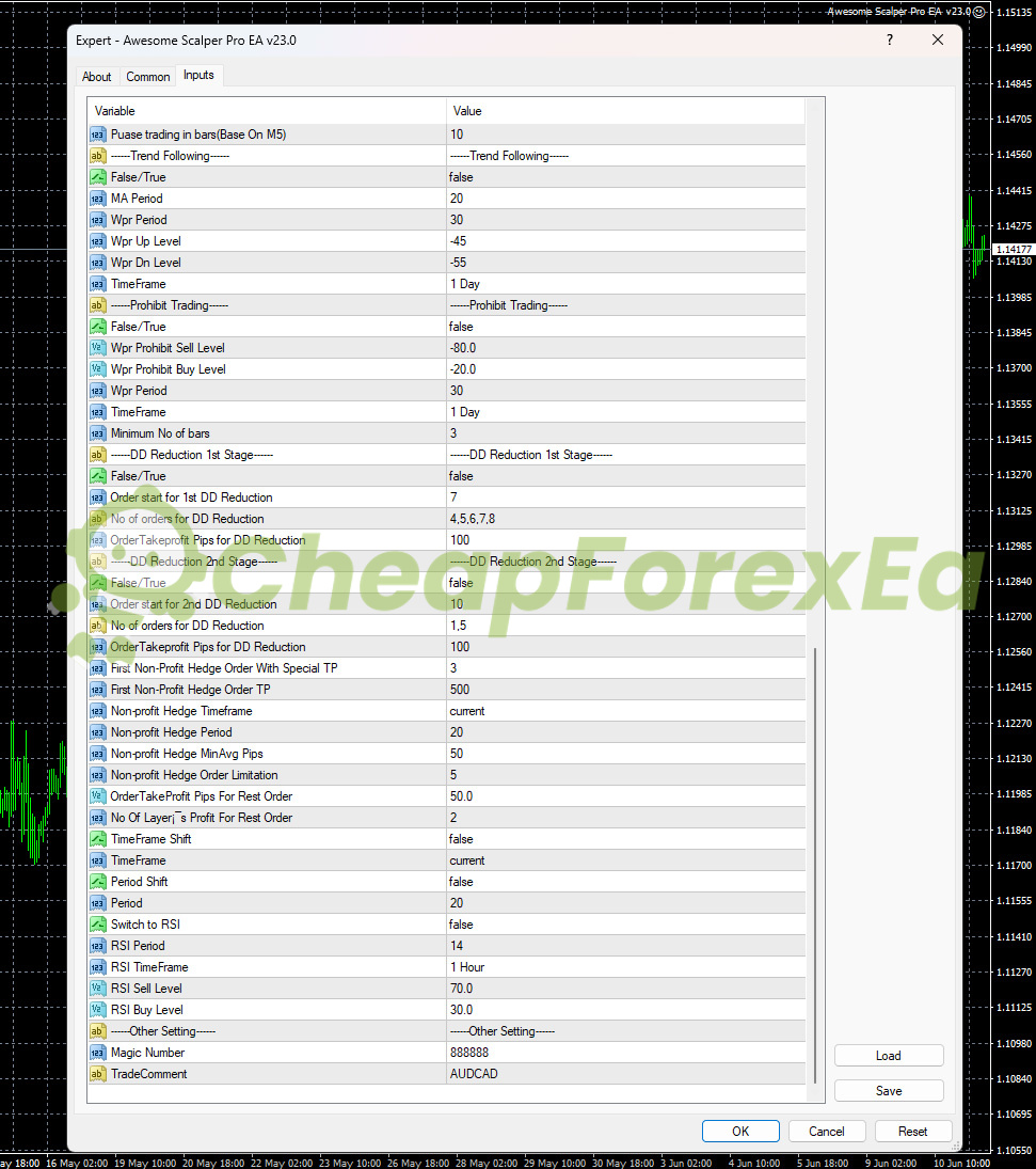 Awesome Scalper Pro EA input parameters set 2 - DD reduction stages, hedge settings, RSI switch