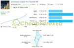 Awesome Scalper Pro EA MT4 Live Signals