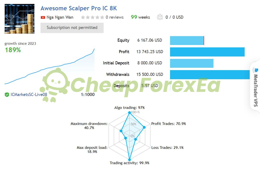 Awesome Scalper Pro EA IC Markets 8K live signal 189% growth - $15,500 withdrawn verified
