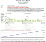 BST 16A GOLD FTMO Packages MT4 Backtest