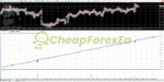 BST 16A GOLD FTMO Packages MT4 Review Backtest