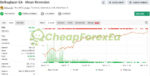 Belkaglazer EA MT4 live results on myfxbook 1