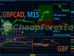 Best Currency Strength Indicator MT4 02