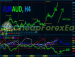 Best Currency Strength Indicator MT4 03