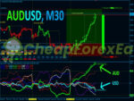 Best Currency Strength Indicator MT4 04