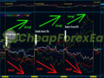 Best Currency Strength Indicator MT4 05