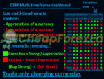 Best Currency Strength Indicator MT4 08