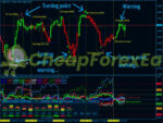 Best Currency Strength Indicator MT4 11