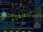 Best Currency Strength Indicator MT4 13