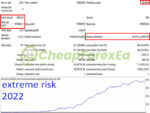 Bitcoin Scalp Pro EA MT4 Backtest Result