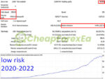 Bitcoin Scalp Pro EA MT4 Backtests