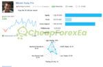 Bitcoin Scalp Pro EA MT4 Live Signal