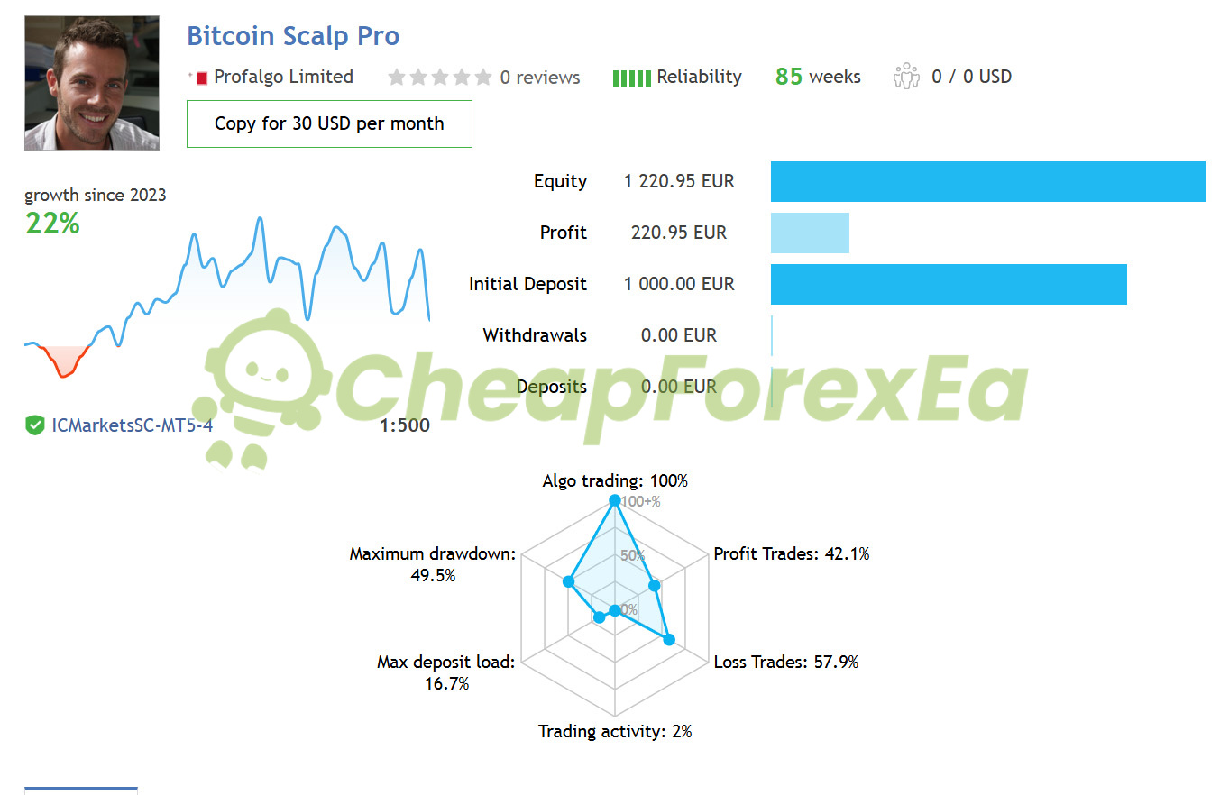 Bitcoin Scalp Pro EA MT4 V1.8 + Setfiles 【Download Instantly】