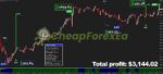 Bizon Scalper Indicator EAManager MT4 Signal
