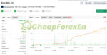 Bonnitta EA MT4 Live Signal MyFxBook